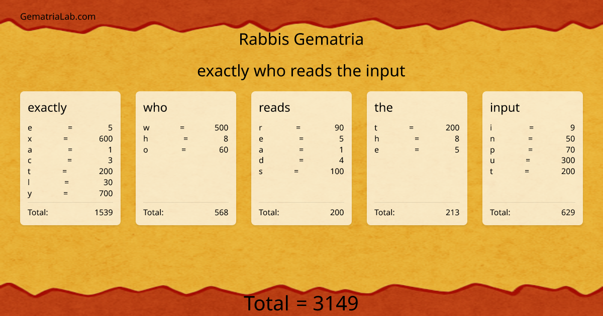 exactly who reads the input in rabbis Gematria
